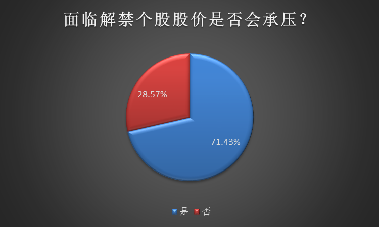 近3000亿大蓝筹也跌停？中国人保日蒸300亿，天量解禁冲击来袭！