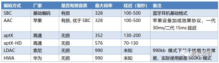 航长投资：消费电子新蓝海——TWS耳机行业研究报告