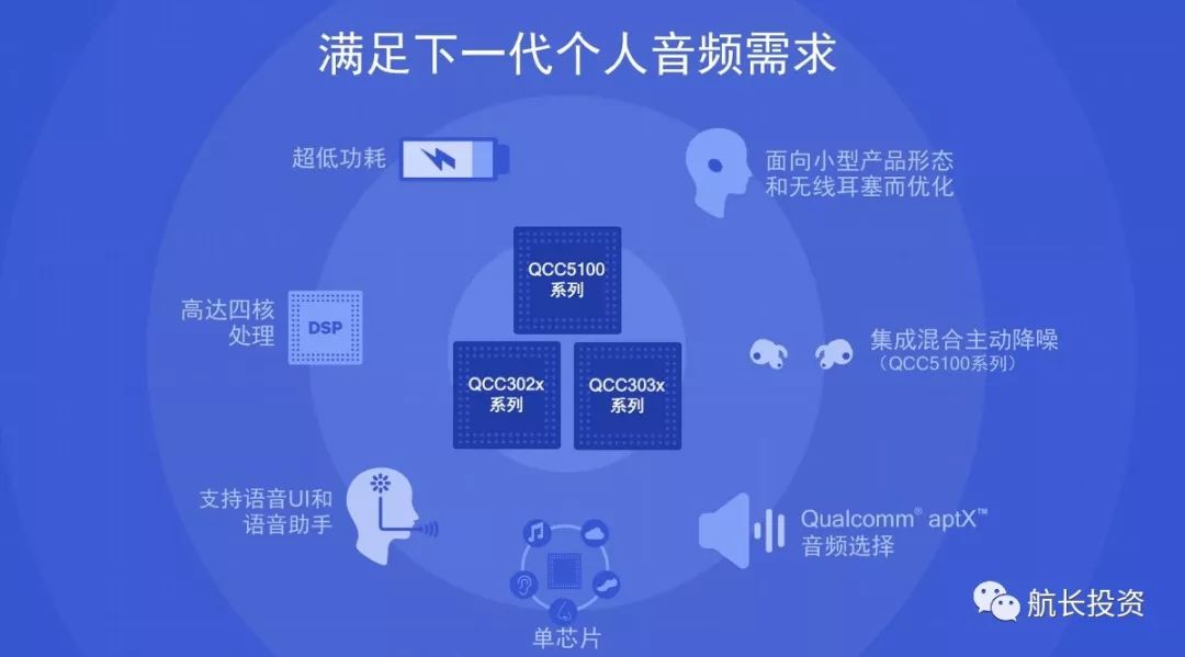 航长投资：消费电子新蓝海——TWS耳机行业研究报告