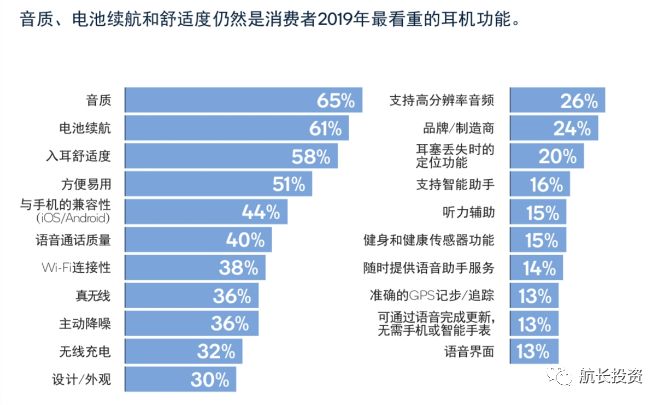 航长投资：消费电子新蓝海——TWS耳机行业研究报告