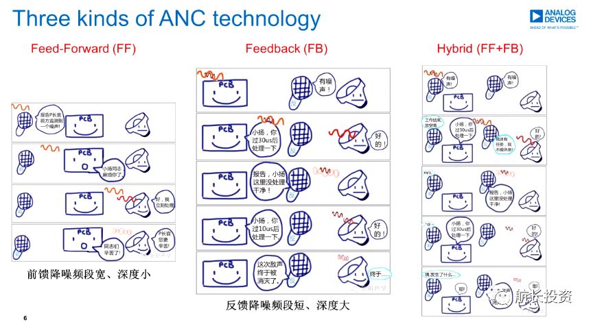 航长投资：消费电子新蓝海——TWS耳机行业研究报告