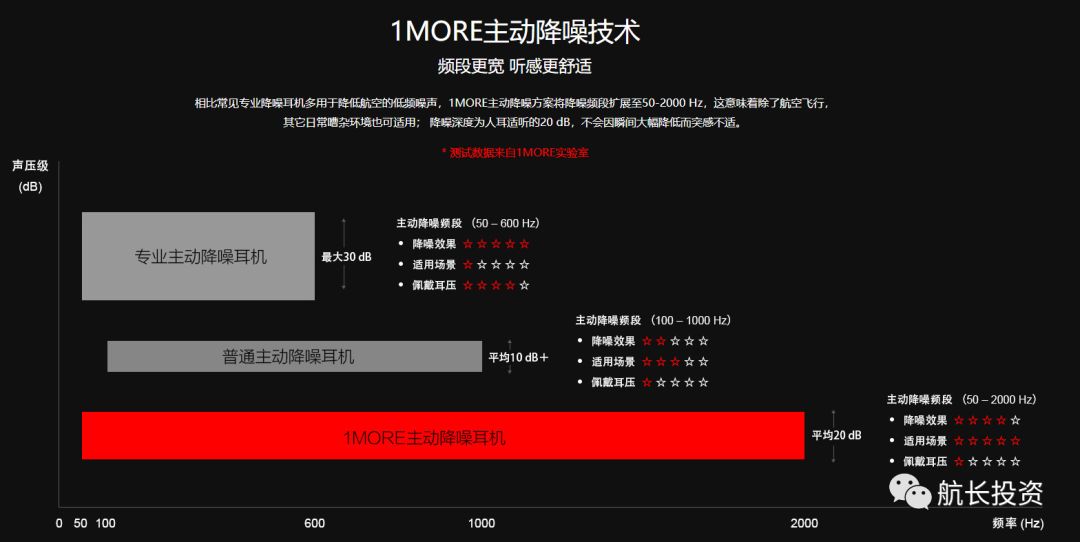 航长投资：消费电子新蓝海——TWS耳机行业研究报告