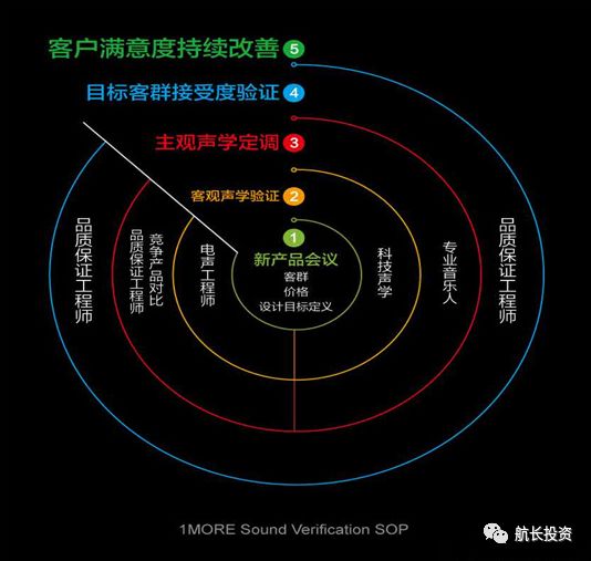 航长投资：消费电子新蓝海——TWS耳机行业研究报告