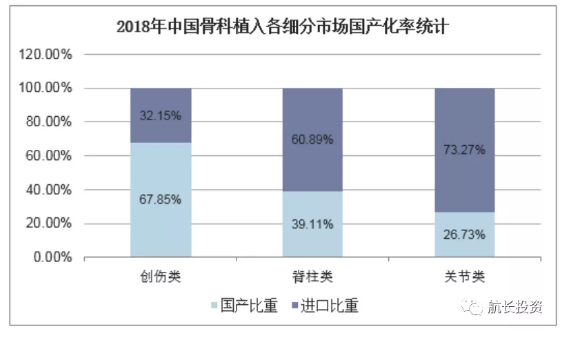 航长投资：骨科—国产崛起的百亿赛道