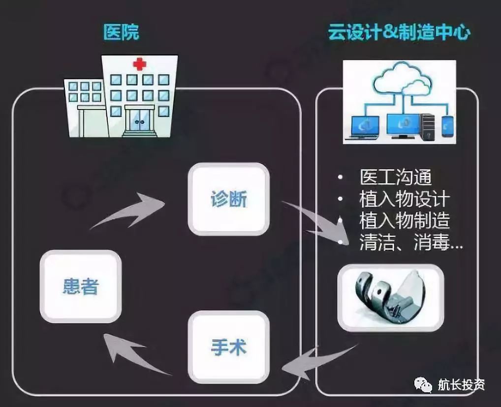 航长投资：骨科—国产崛起的百亿赛道