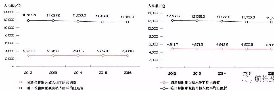 航长投资：骨科—国产崛起的百亿赛道