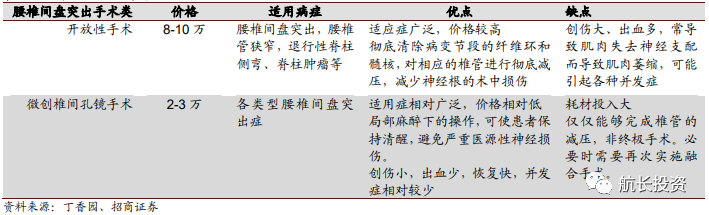 航长投资：骨科—国产崛起的百亿赛道