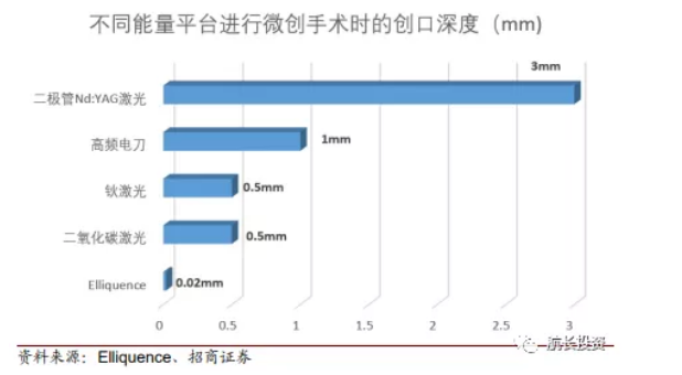 航长投资：骨科—国产崛起的百亿赛道