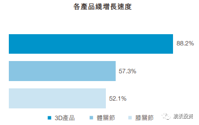 航长投资：骨科—国产崛起的百亿赛道