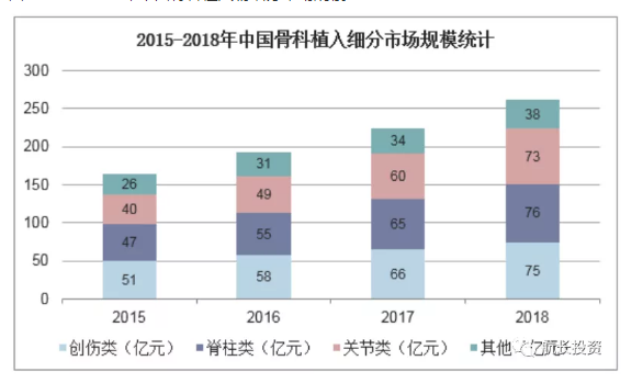 航长投资：骨科—国产崛起的百亿赛道