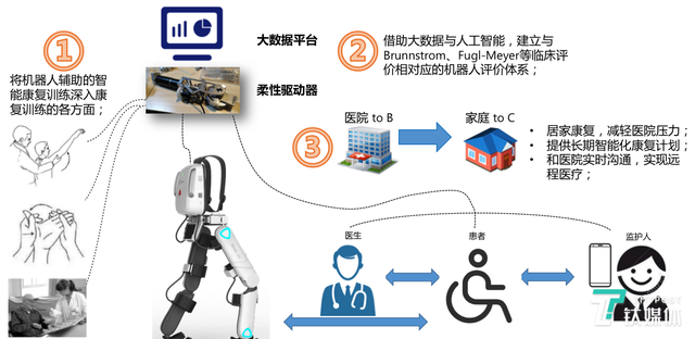 康复机器人市场需求强劲，迈步机器人宣布完成数千万元A轮融资