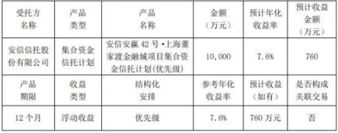 安信信托百亿产品逾期遭集体讨债，湖南高速财务公司涉诉余额5.44亿