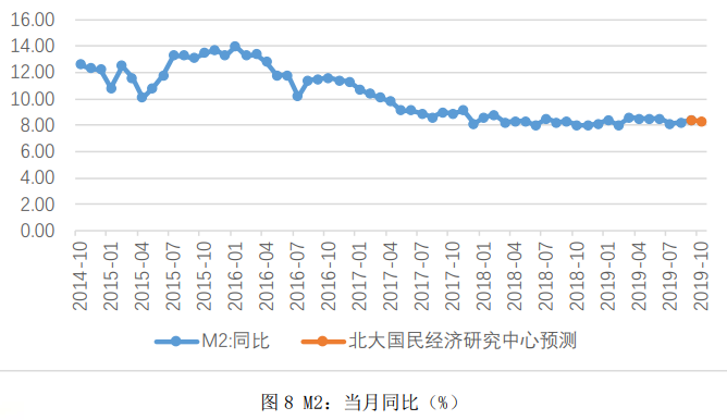 【宏观经济】中美贸易摩擦暂缓，经济运行有望企稳