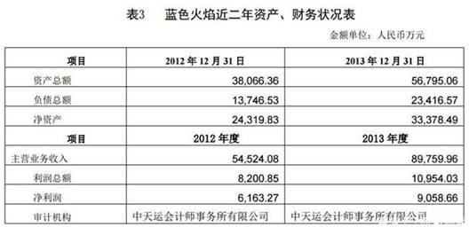 16亿定增浮亏10亿，博时基金领衔四机构踩雷华录百纳