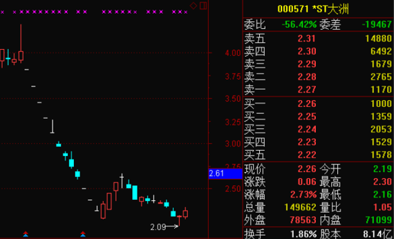 “鼎晖系”的Pre-IPO投资生意，还有哪些上市公司面临被减持风险