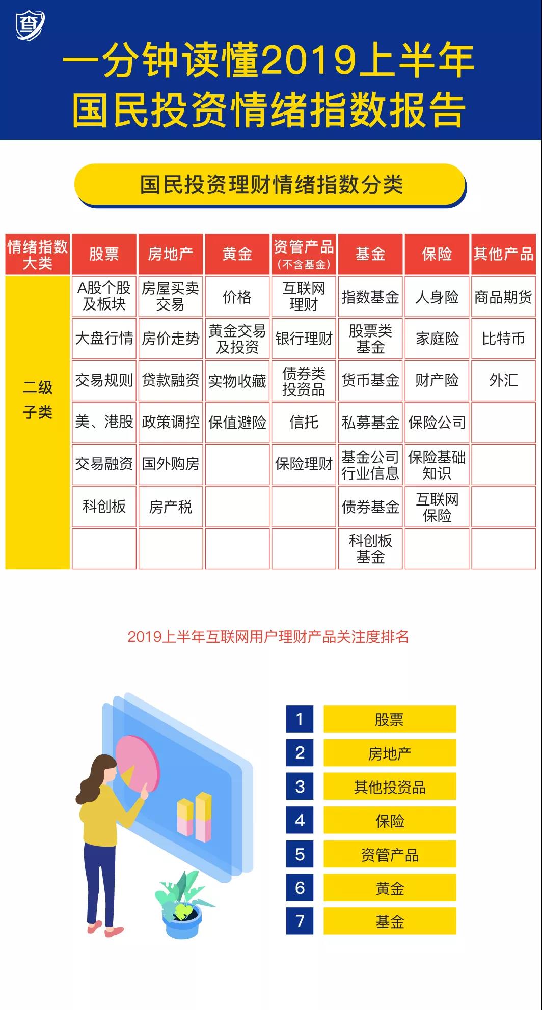 一分钟读懂2019上半年国民投资情绪指数报告