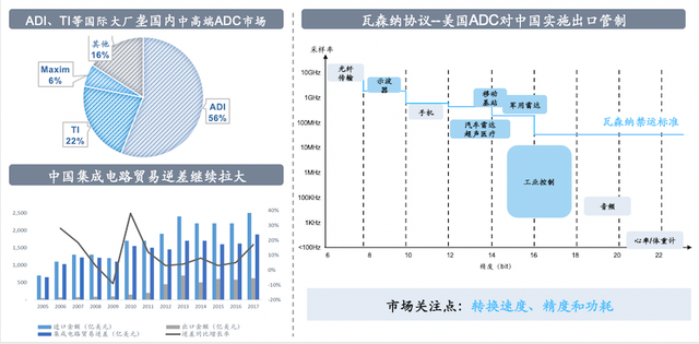 ADC芯片研发商“深圳灵矽微”获祥峰投资数千万元Pre-A轮融资