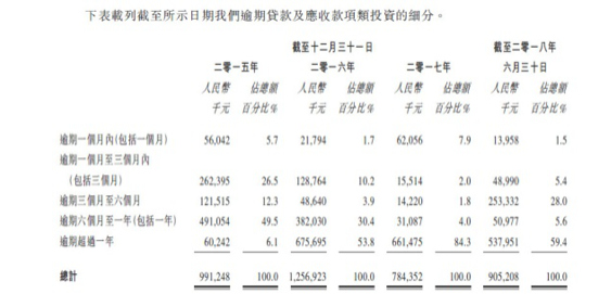 联想正奇金融旗下小贷又陷天翔环境16亿债务危机，上半年已逾期9亿