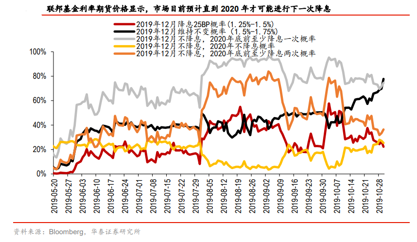 【宏观经济】美联储降息点评：市场最为满意的一次