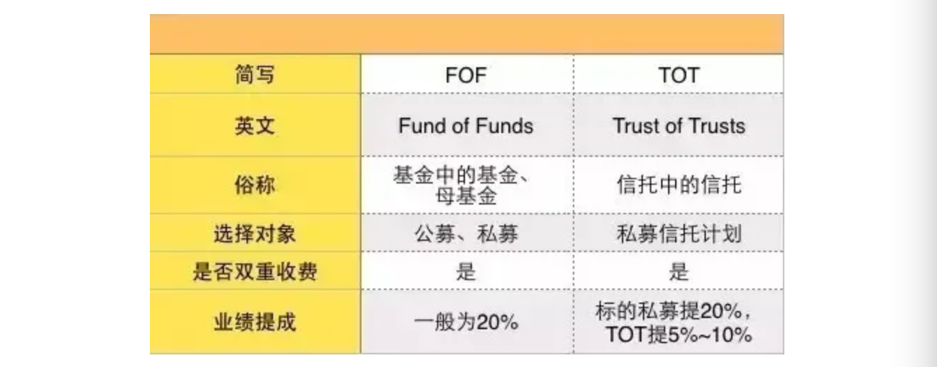 财·茶道｜近期引爆信托圈的TOT信托究竟是什么？