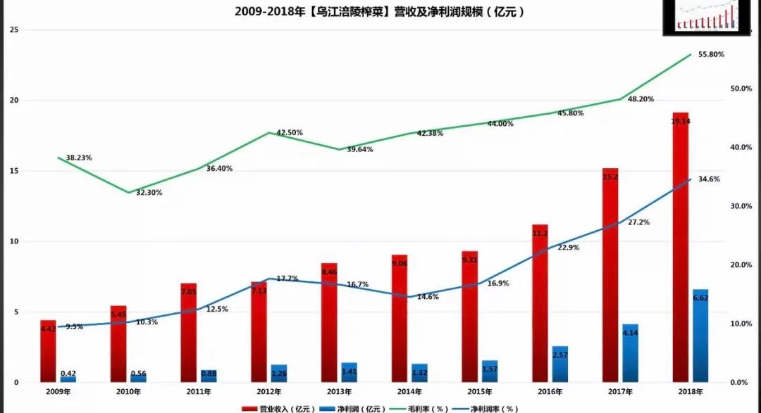 凯珩资本吴志伟：专业化品牌是必然之路 | 亿欧专访