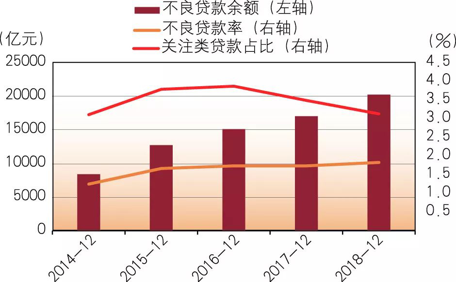 【市场表现】2019年商业银行财务状况如何？一文看懂