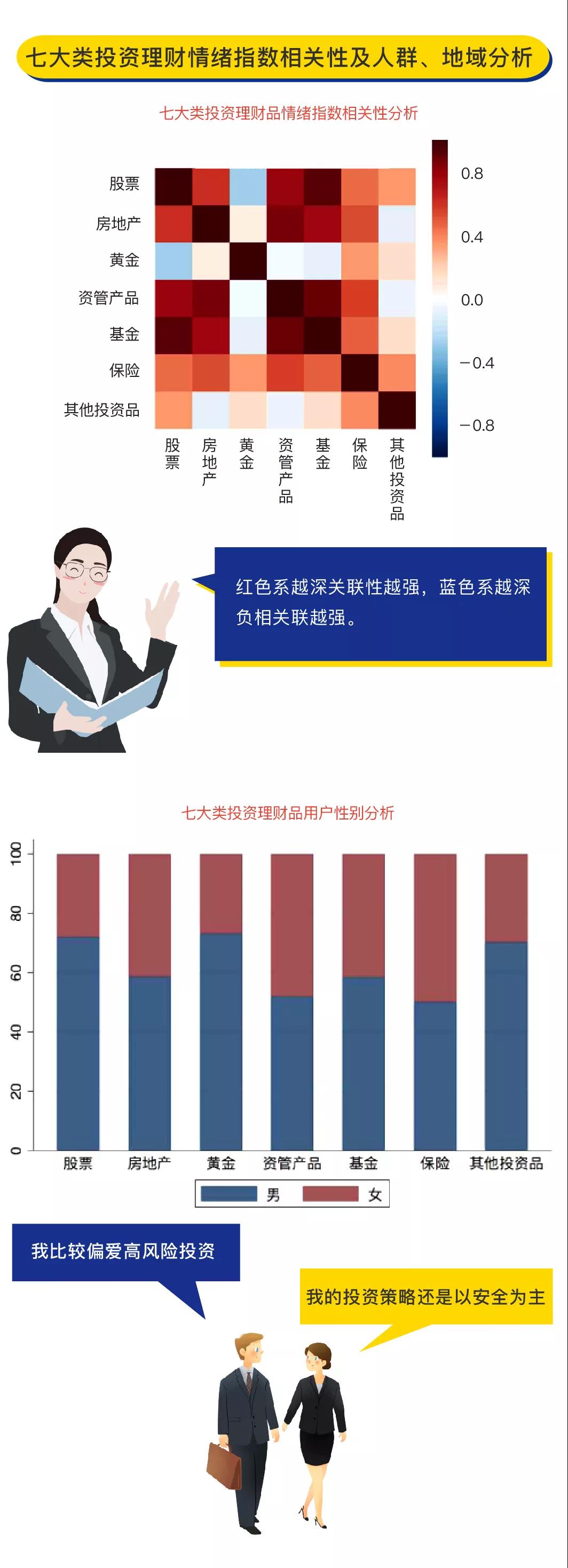 一分钟读懂2019上半年国民投资情绪指数报告