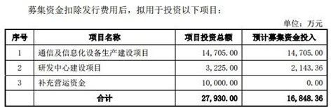 万马科技变脸4董监高辞职 海通证券只荐不保赚2300万