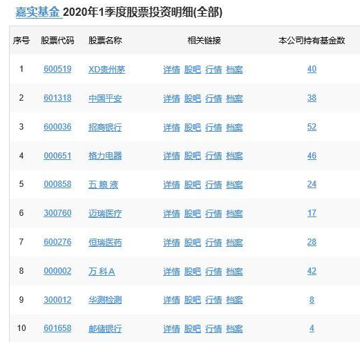 近日嘉实基金里面干了13年的督察长离任