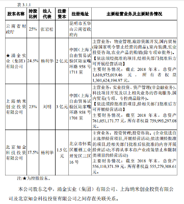 云南信托亲自下场现金贷 产品刚上线投诉就已来