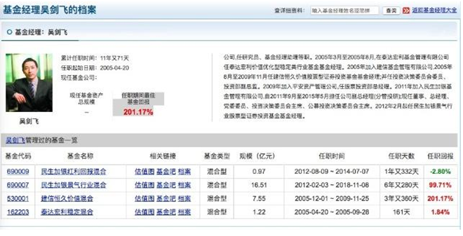 民生加银总经理吴剑飞仓促离职，名下基金交接仅6天