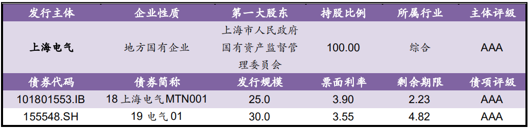 【风险提示】债券负面信息集合（10.06-10.07）