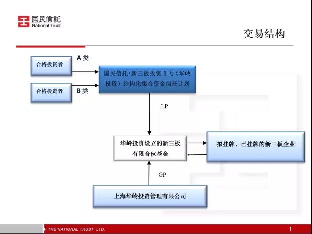 募资PPT遭曝光！国民信托违约项目疑点颇多！