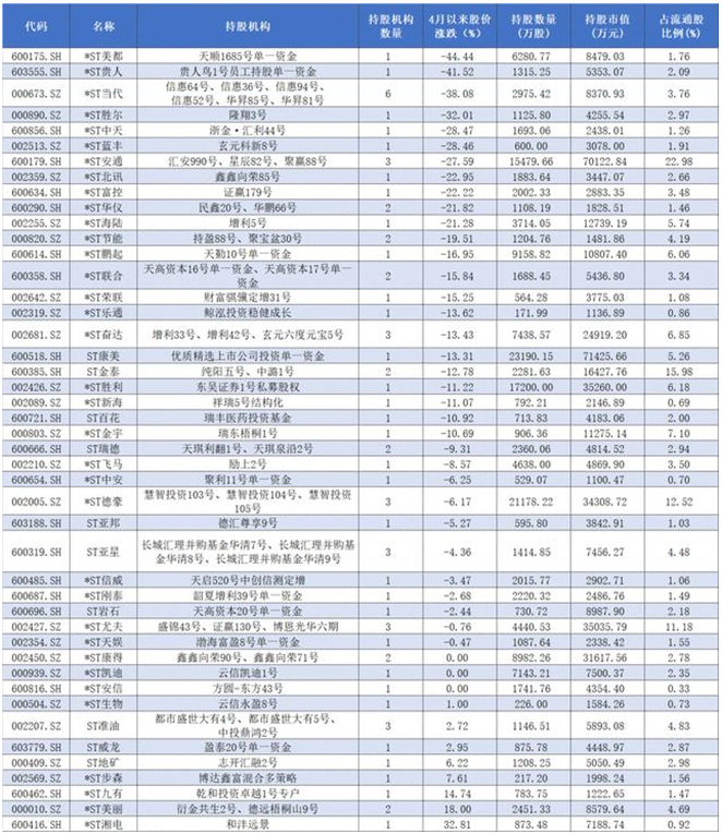 明知前方可能有大坑，为何这些私募还是选择了ST股？