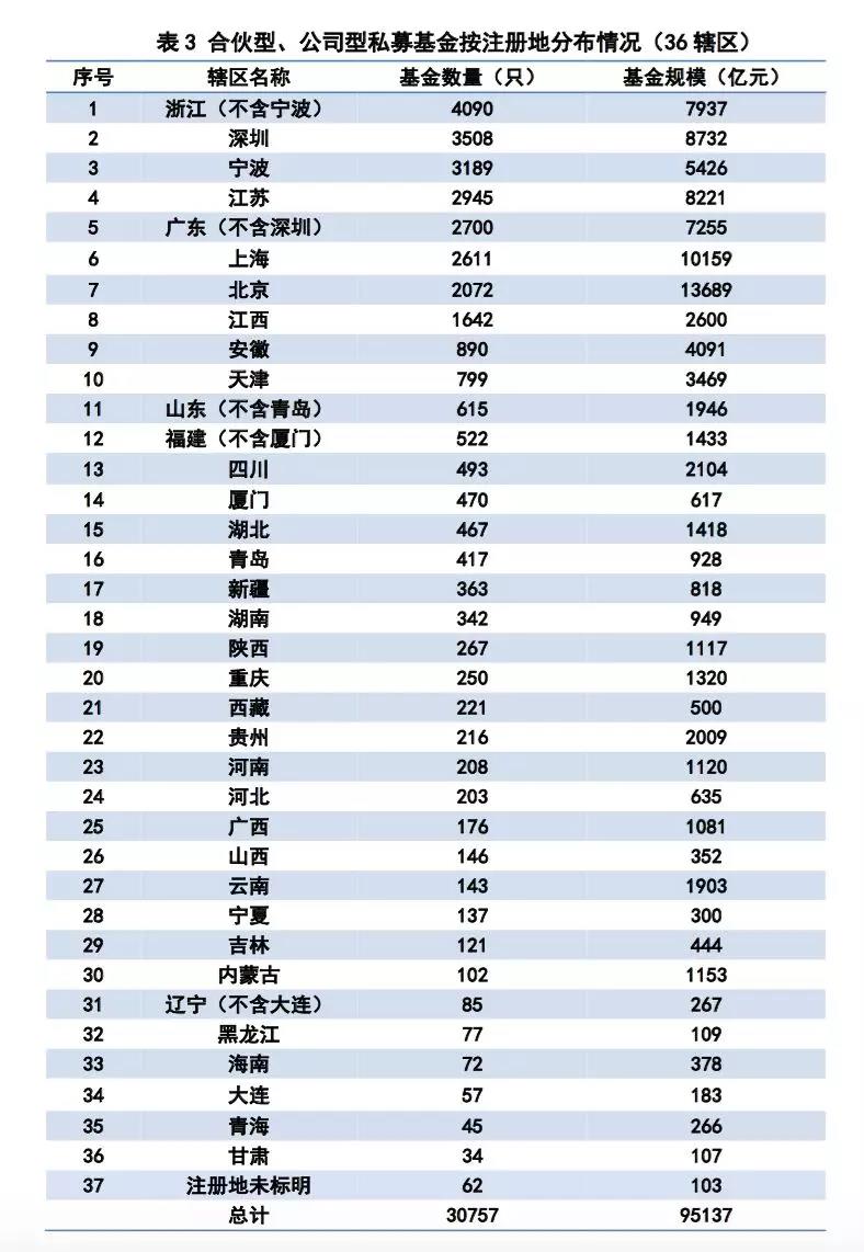 数据｜私募基金备案数据月报（2020年1月） 才查到 今天