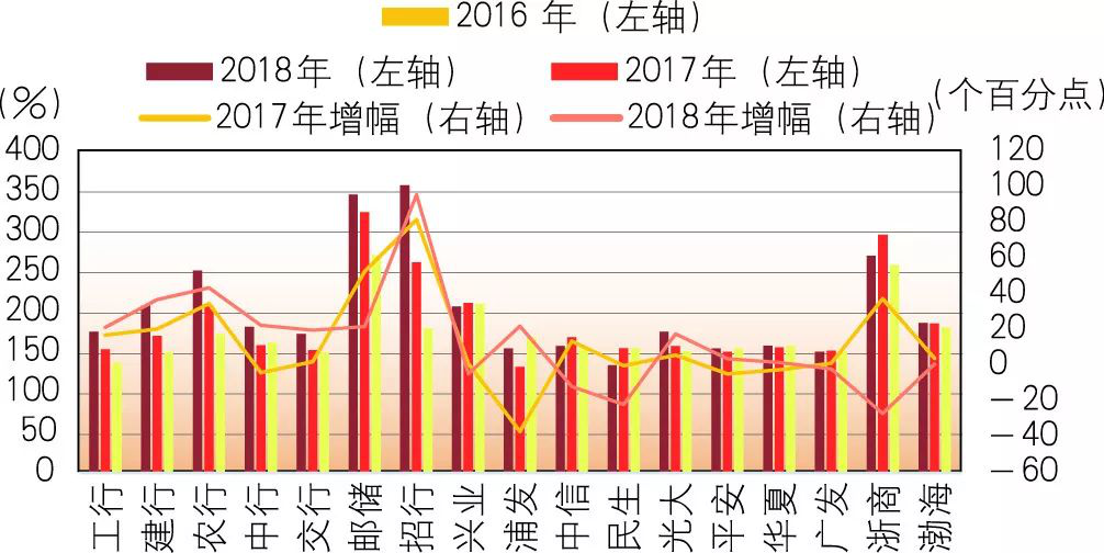 【市场表现】2019年商业银行财务状况如何？一文看懂