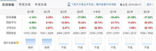 民生加银新动力频繁换将 牛市竟亏7%排名倒数第二