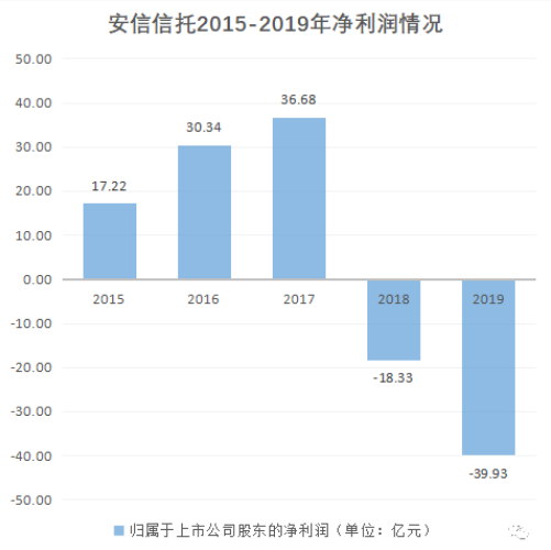 营口银行6次起诉股东追债数亿 没提供借款证据遭法院驳回