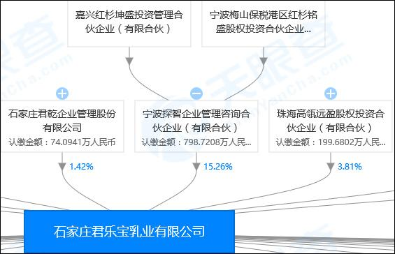 蒙牛退出控股4个月后，君乐宝引入红杉、高瓴等4路资本