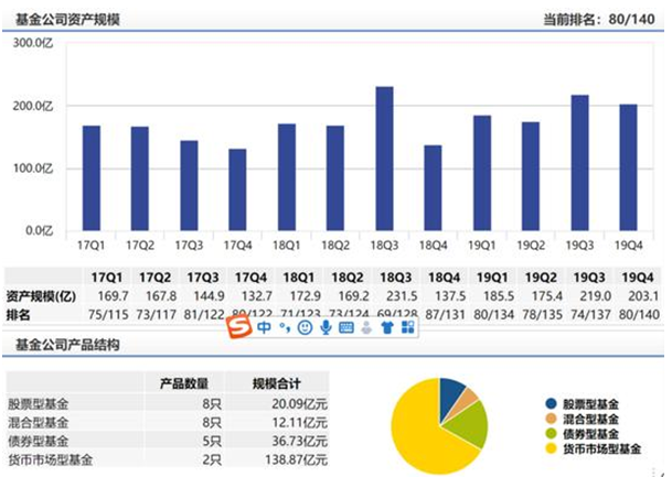 方正富邦基金曹磊个人原因离任 新任向祖荣为督察长