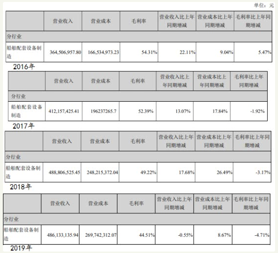 瑞特股份现金流连负扣非净利连降 海通证券保荐败笔