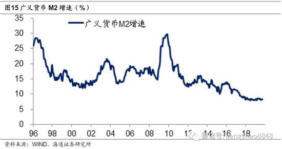 【宏观经济】股市有望迎长期慢牛 有望产生每年10%左右回报