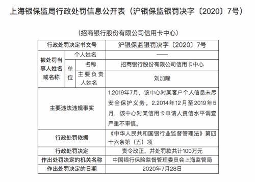 监管出手：10余家银行被罚超1000万！