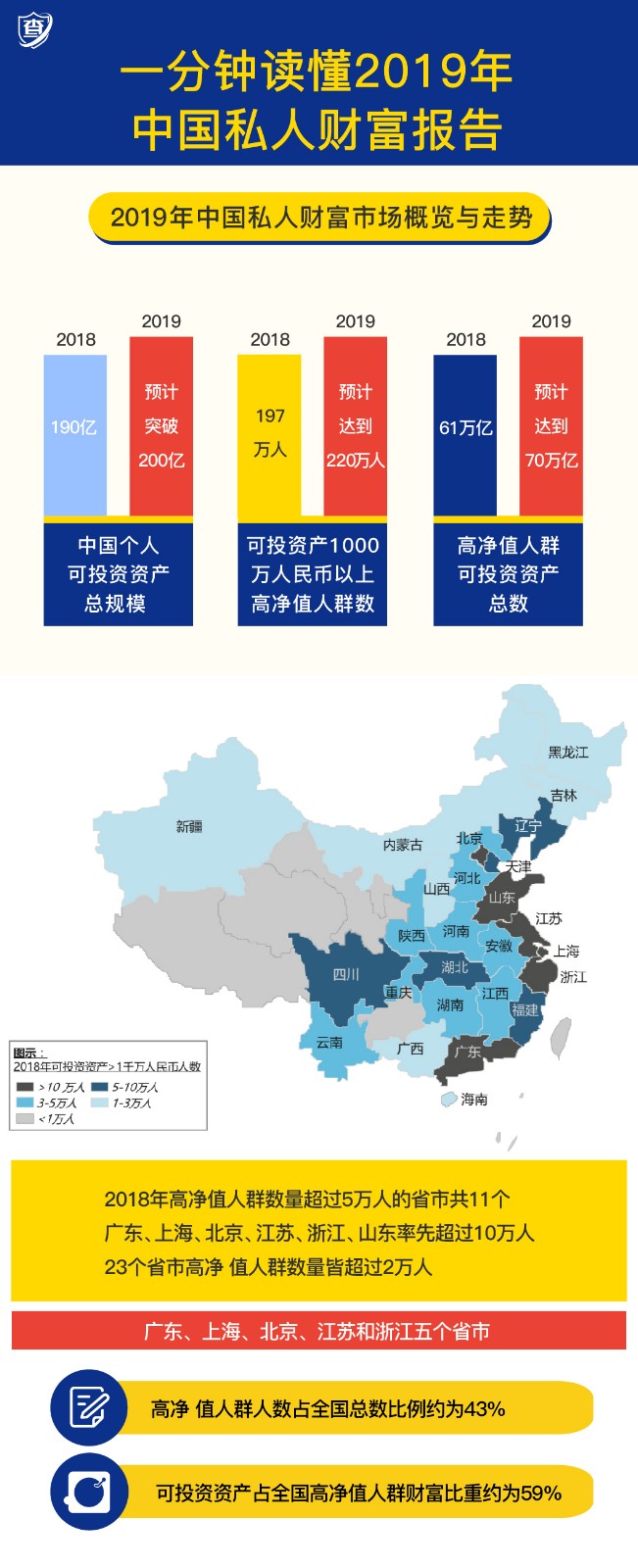 一分钟读懂2019年中国私人财富报告