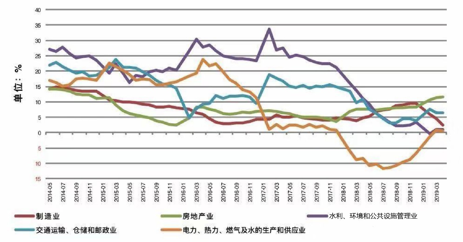 【宏观经济】站在历史的关口，你该怎样选择？