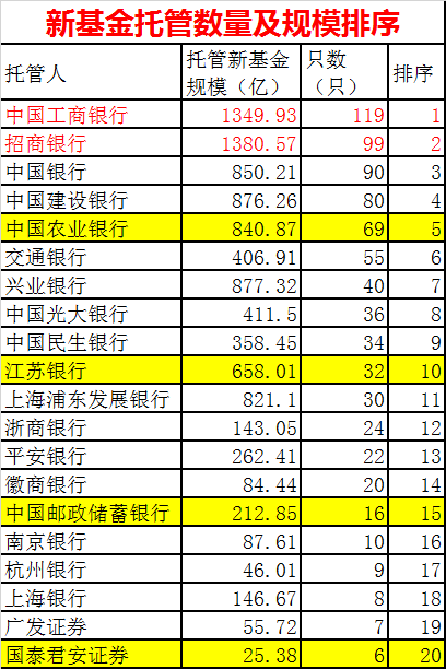 10000亿！新基金