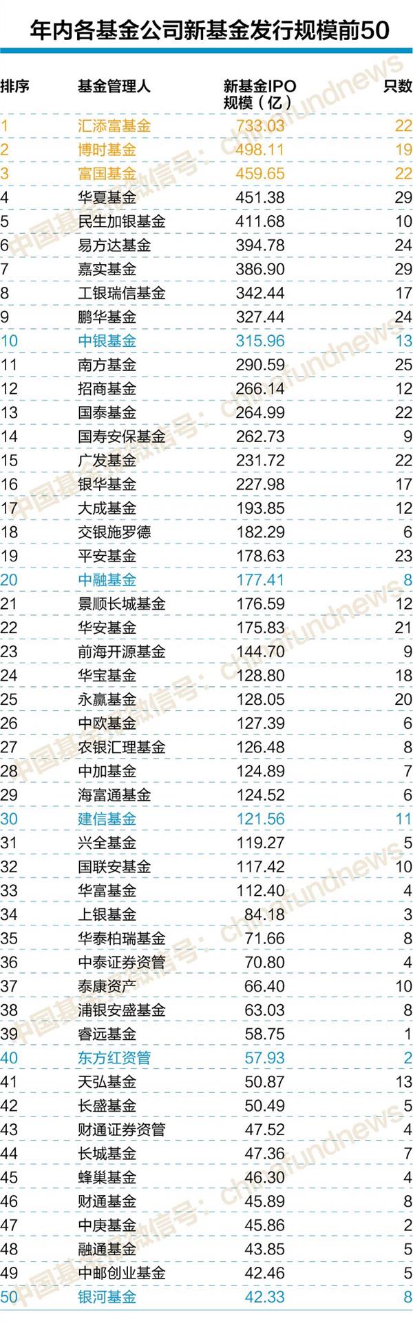 10000亿！新基金