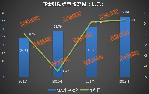 泛海控股金融转型路：版图初成型，地基待夯实