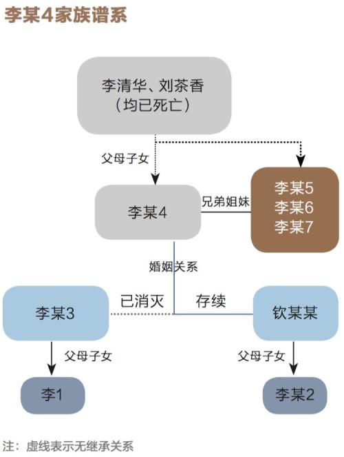 只字未提“信托”为何被认定为“遗嘱信托”