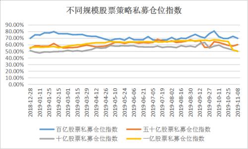 年内暴涨75.11% 券商牛市又在刷屏朋友圈 私募为何并不买账？